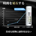 印度神油 精力剤 勃起 即効性 男性用 早漏防止スプレー 人気の大人のオモチャ しとるりん アルギニン とても使いやすい催眠スプレー 早漏対策
