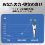 舐められる早漏防止薬-スプレー 遅漏改善 セックスの遅延