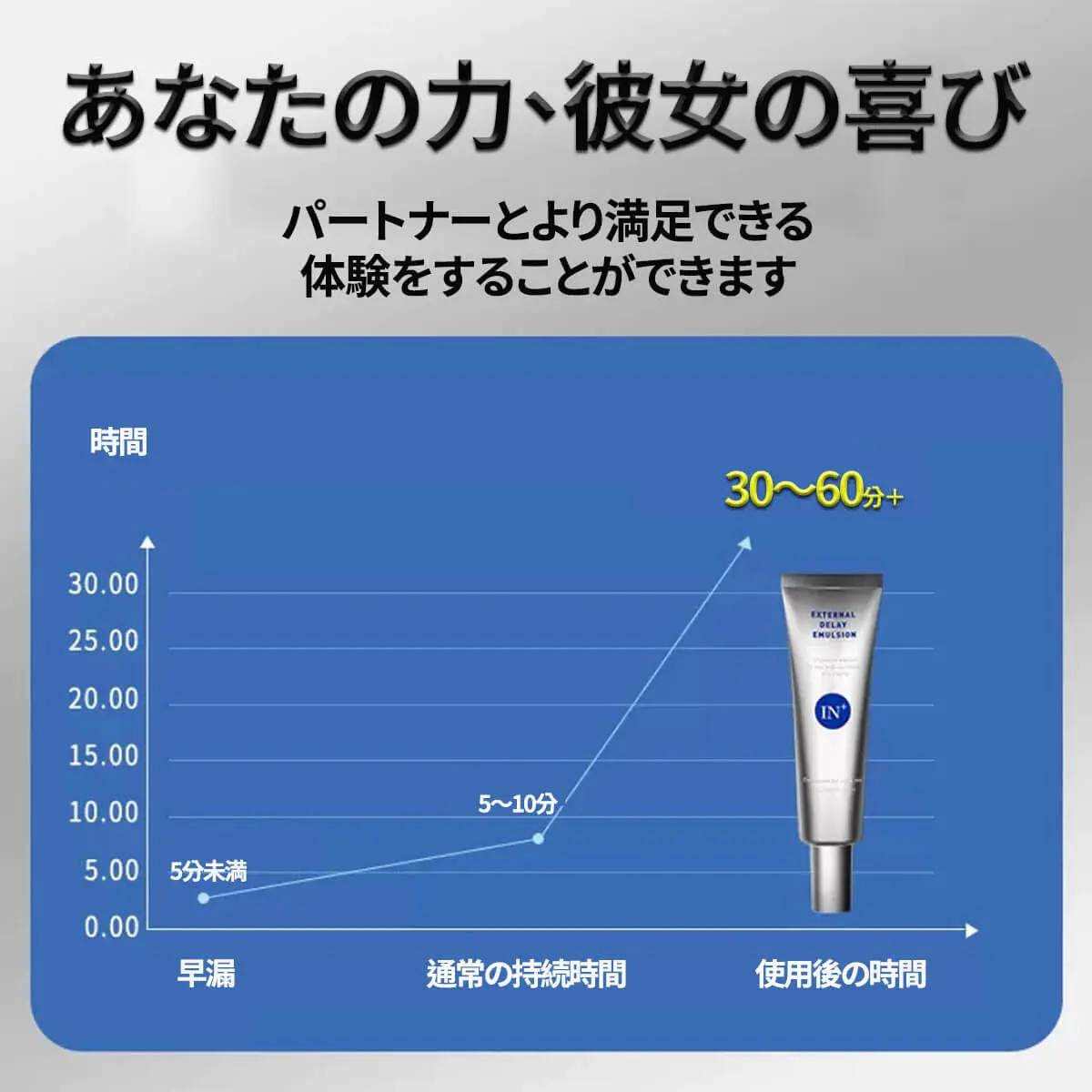 舐められる早漏防止薬-スプレー 遅漏改善 セックスの遅延